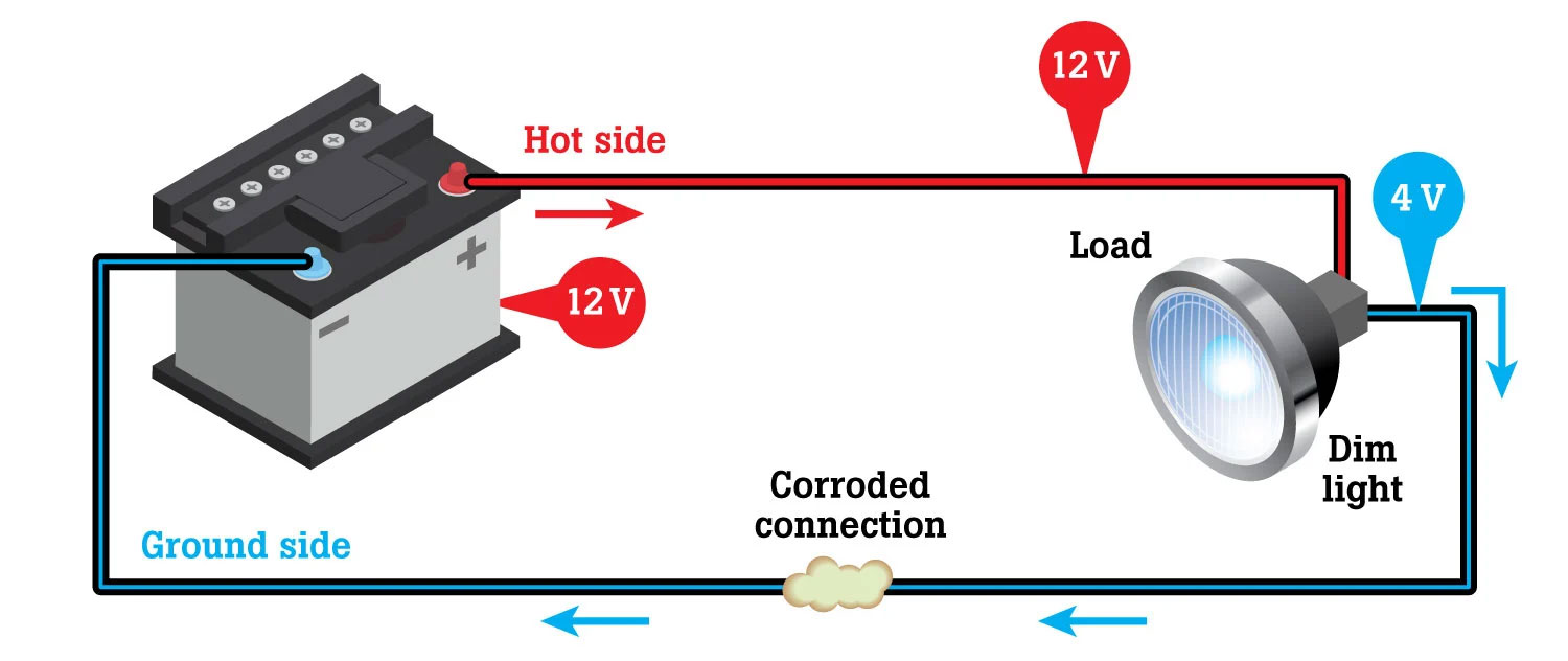 Voltage Drop from Corrosion