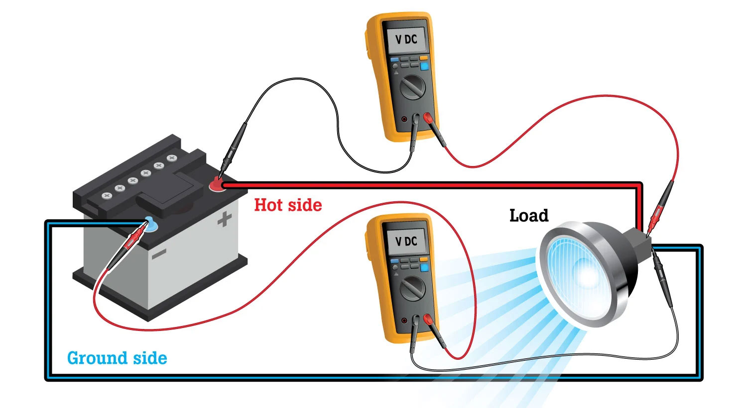 Testing for Voltage Drop