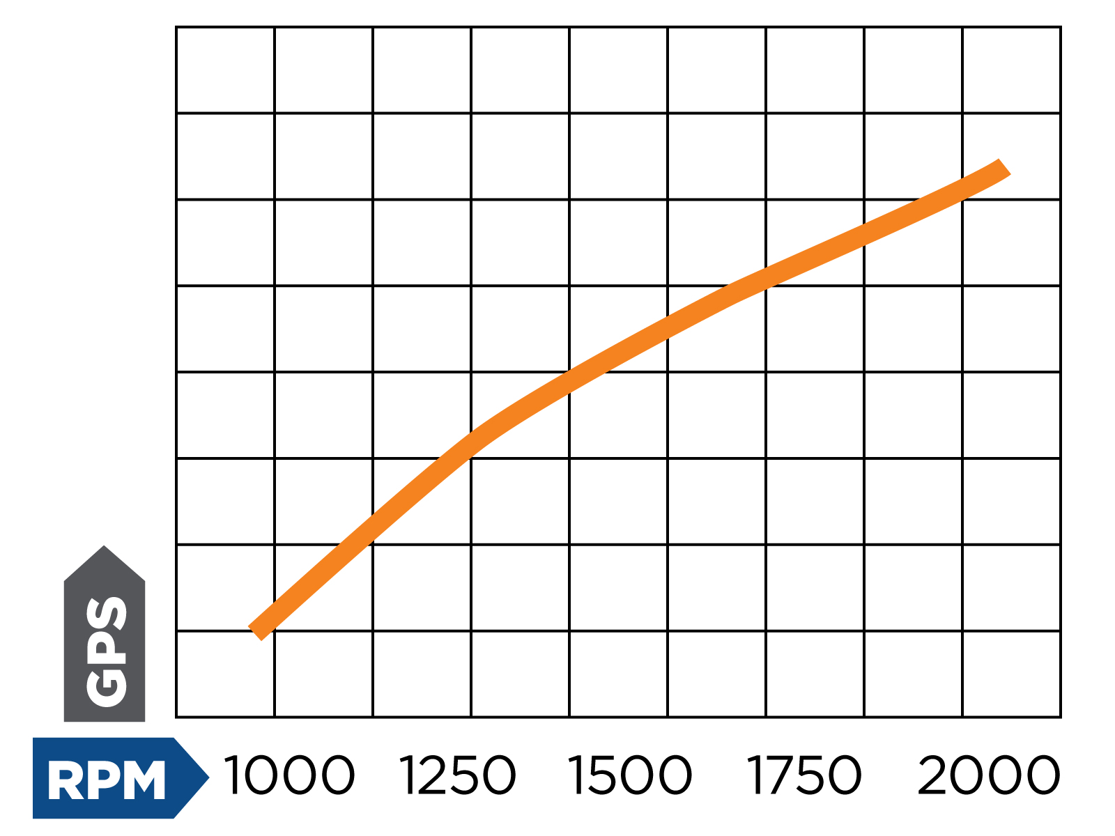 Scope Graph